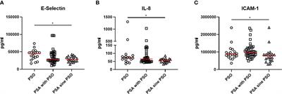 Cytokine profile characterization of naïve patients with psoriasis and psoriatic arthritis: implications for a pathogenic disease continuum